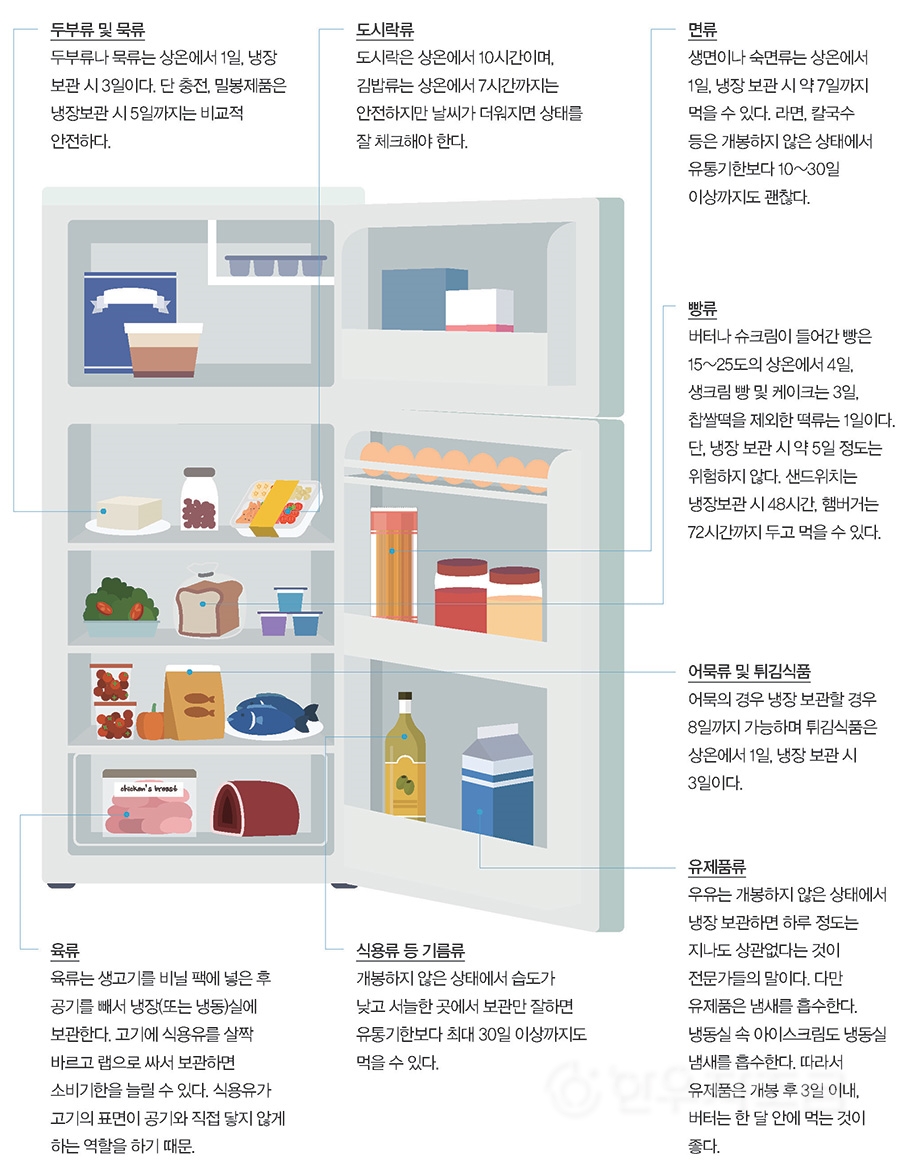 구입 후가 더 중요! 식품 유통기한 - 만들이 2020년 봄호 - 만들이